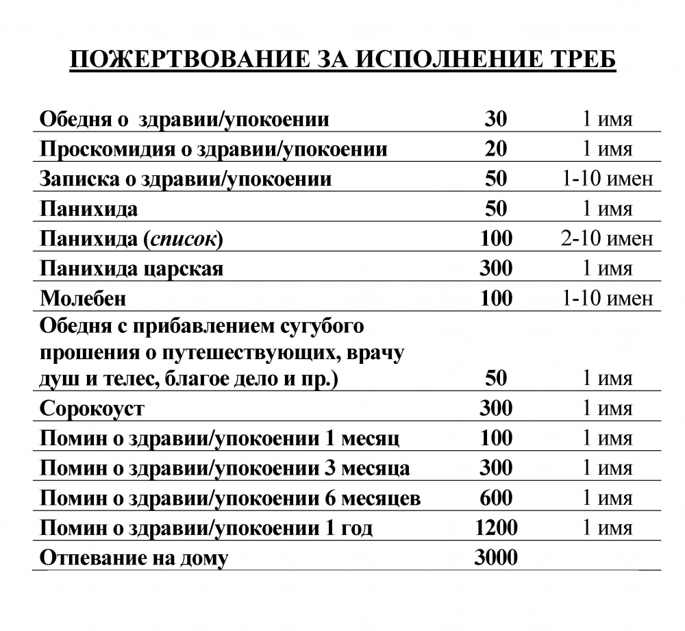 Приход храма всех Святых в земле Российской просиявших г. Липецк - Заказать  требы